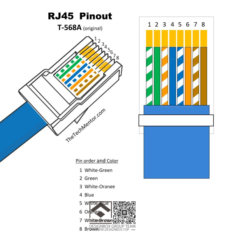 网线RJ45接口排线示意图（做网线备用）-设计盒子